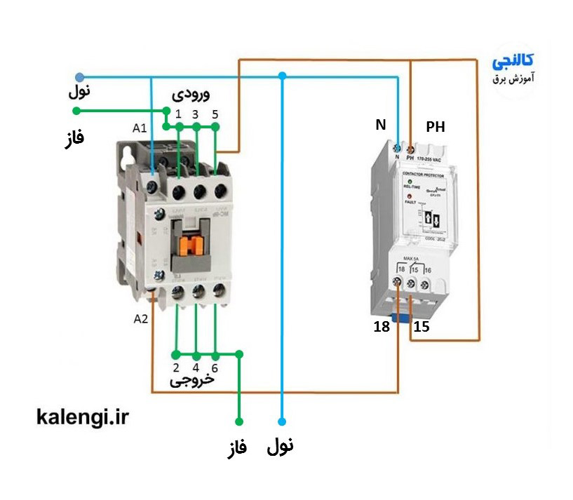 چگونه از کنترلر های ایمنی در صنعت استفاده کنیم تا بتوانیم ضریب ایمنی را به حد اکثر برسانیم .